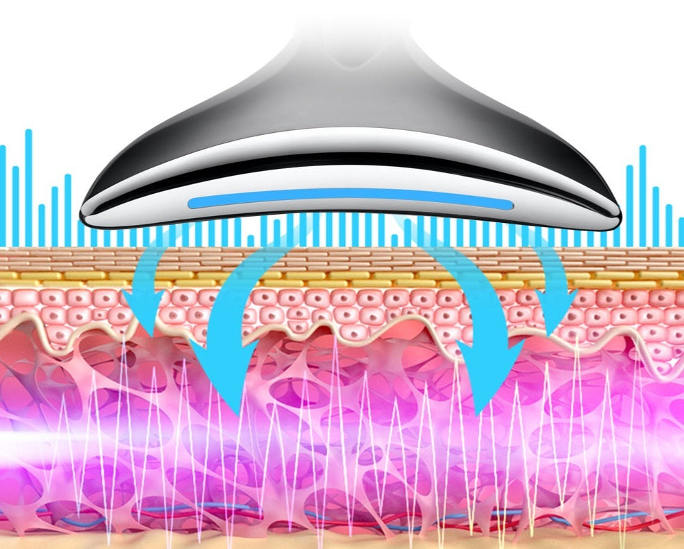 LuxSkin™ Ansikts och halslyftningsanordning