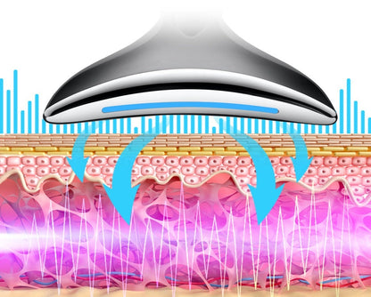 LuxSkin™ Ansikts och halslyftningsanordning